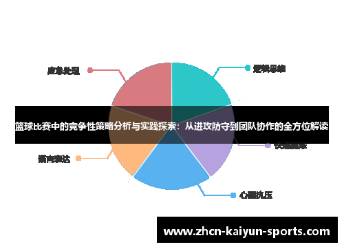 篮球比赛中的竞争性策略分析与实践探索：从进攻防守到团队协作的全方位解读