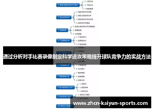 通过分析对手比赛录像制定科学进攻策略提升球队竞争力的实战方法