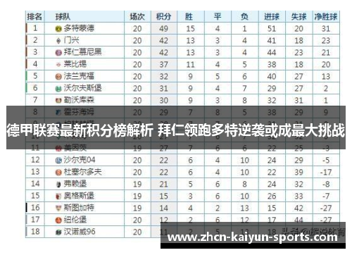 德甲联赛最新积分榜解析 拜仁领跑多特逆袭或成最大挑战