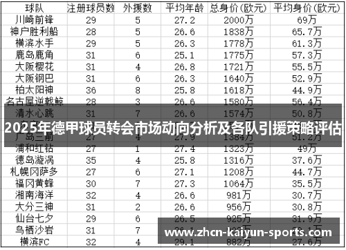 2025年德甲球员转会市场动向分析及各队引援策略评估