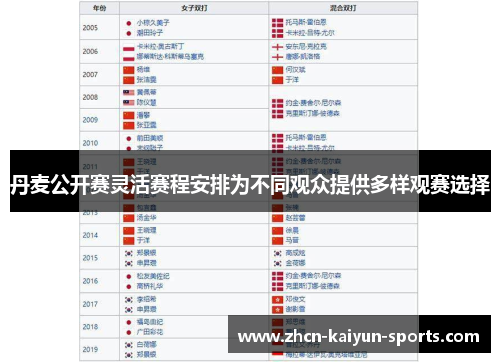 丹麦公开赛灵活赛程安排为不同观众提供多样观赛选择