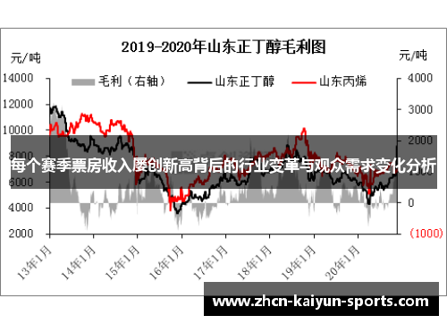 每个赛季票房收入屡创新高背后的行业变革与观众需求变化分析