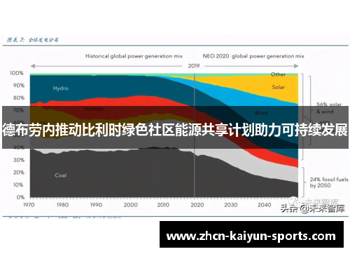 德布劳内推动比利时绿色社区能源共享计划助力可持续发展