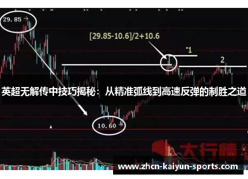 英超无解传中技巧揭秘：从精准弧线到高速反弹的制胜之道