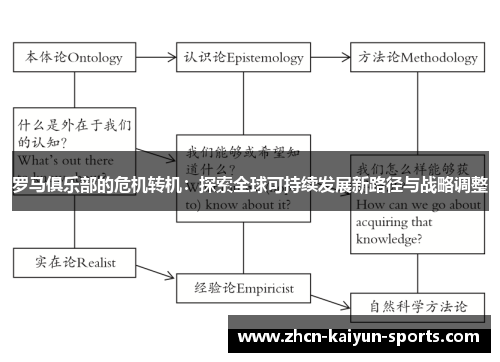 罗马俱乐部的危机转机：探索全球可持续发展新路径与战略调整