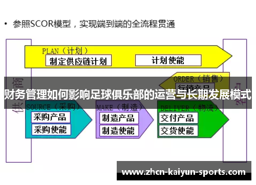 财务管理如何影响足球俱乐部的运营与长期发展模式
