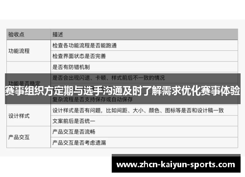 赛事组织方定期与选手沟通及时了解需求优化赛事体验