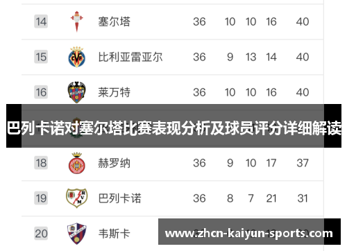 巴列卡诺对塞尔塔比赛表现分析及球员评分详细解读