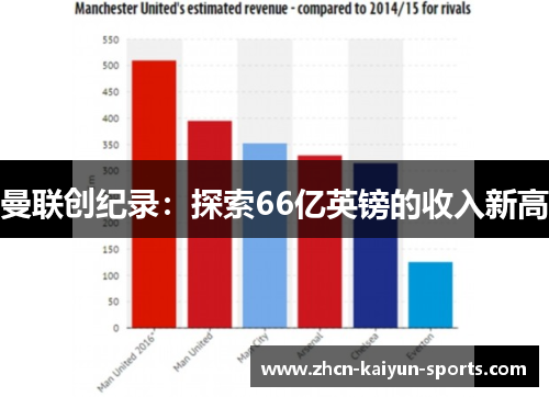 曼联创纪录：探索66亿英镑的收入新高