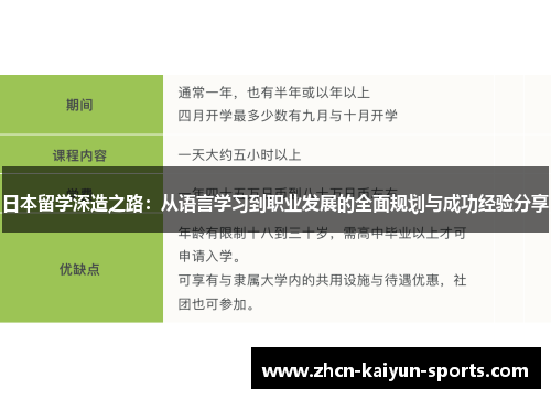 日本留学深造之路：从语言学习到职业发展的全面规划与成功经验分享