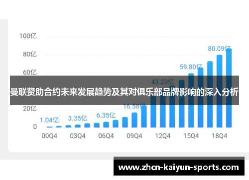 曼联赞助合约未来发展趋势及其对俱乐部品牌影响的深入分析