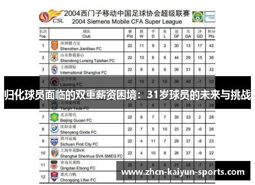 归化球员面临的双重薪资困境：31岁球员的未来与挑战