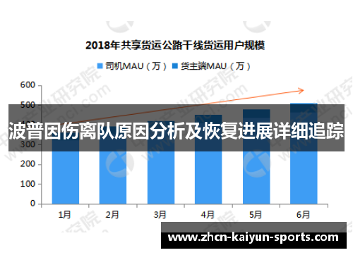 波普因伤离队原因分析及恢复进展详细追踪