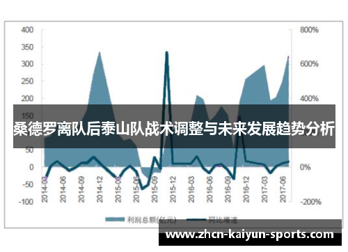 桑德罗离队后泰山队战术调整与未来发展趋势分析