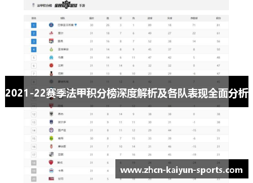 2021-22赛季法甲积分榜深度解析及各队表现全面分析