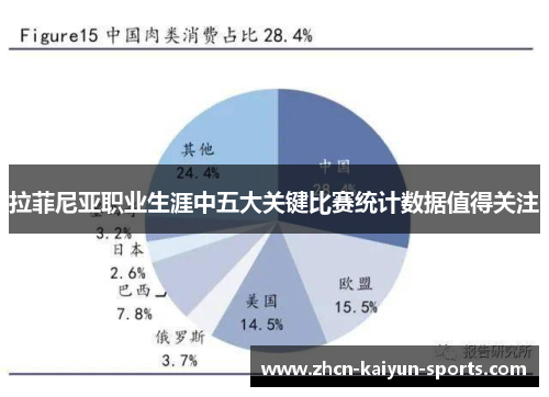 拉菲尼亚职业生涯中五大关键比赛统计数据值得关注
