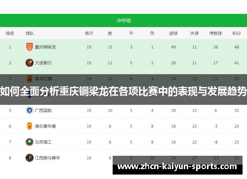 如何全面分析重庆铜梁龙在各项比赛中的表现与发展趋势