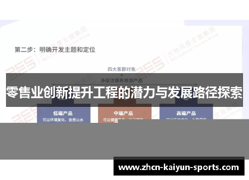 零售业创新提升工程的潜力与发展路径探索