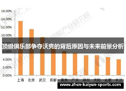 顶级俱乐部争夺沃克的背后原因与未来前景分析