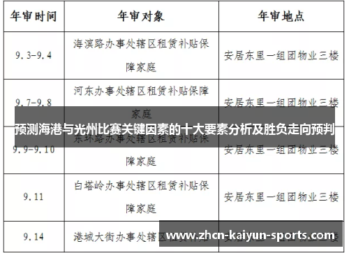 预测海港与光州比赛关键因素的十大要素分析及胜负走向预判