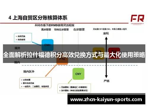全面解析拉什福德积分高效兑换方式与最大化使用策略
