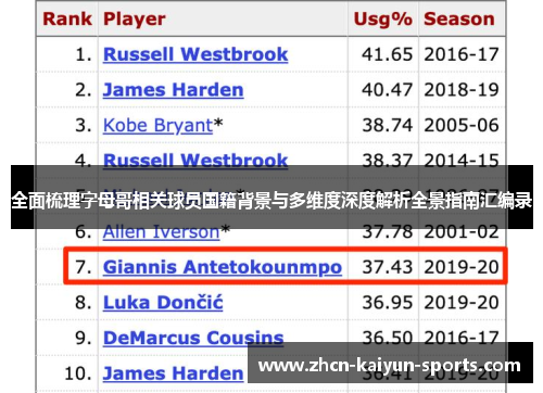 全面梳理字母哥相关球员国籍背景与多维度深度解析全景指南汇编录