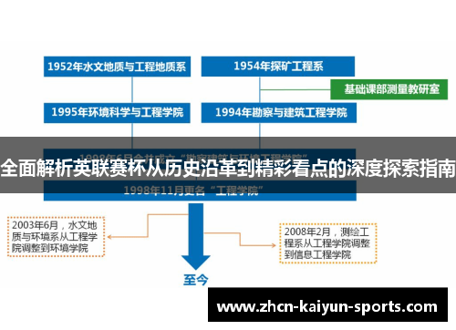 全面解析英联赛杯从历史沿革到精彩看点的深度探索指南