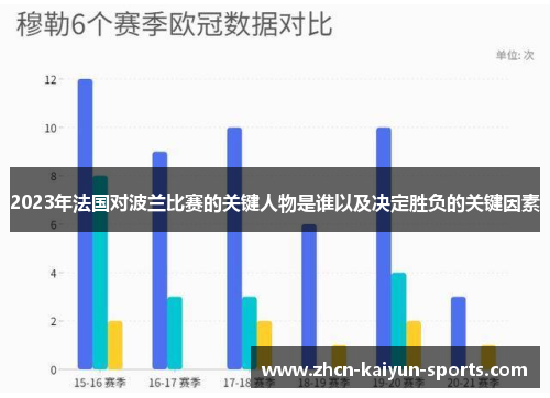 2023年法国对波兰比赛的关键人物是谁以及决定胜负的关键因素