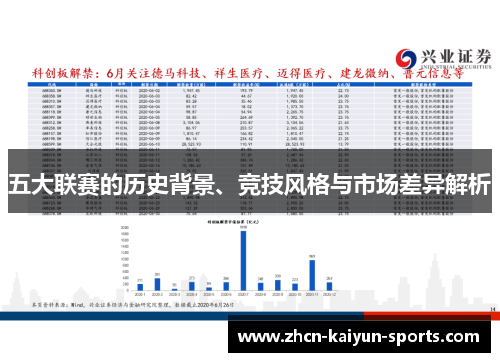 五大联赛的历史背景、竞技风格与市场差异解析