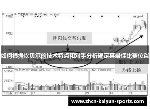如何根据坎贝尔的技术特点和对手分析确定其最佳比赛位置