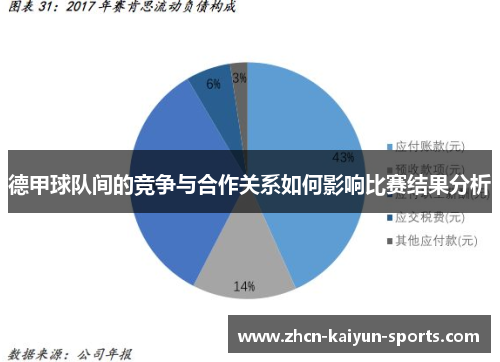 德甲球队间的竞争与合作关系如何影响比赛结果分析