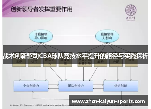 战术创新驱动CBA球队竞技水平提升的路径与实践探析